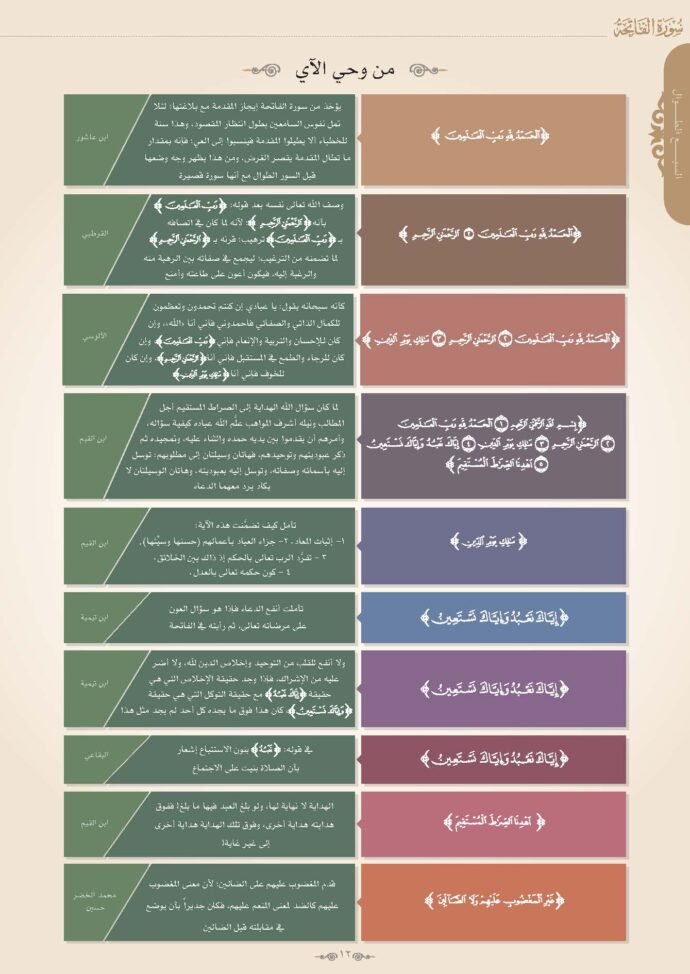 ⁦معالم السور للشيخ فايز السريح⁩ - الصورة ⁦2⁩